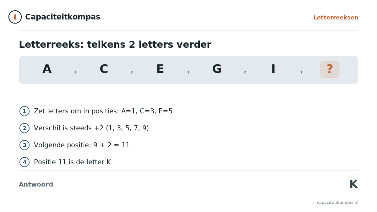 Uitleg letterreeks A C E G I, telkens 2 letters verder, antwoord K - Capaciteitkompas