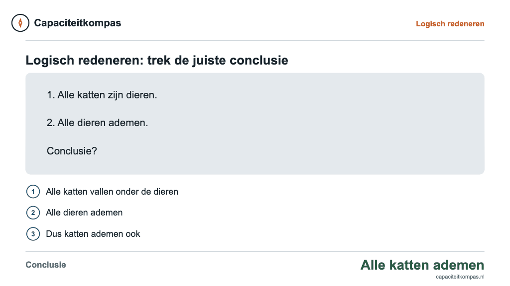 Uitleg logisch redeneren syllogisme: alle katten zijn dieren, alle dieren ademen, conclusie alle katten ademen - Capaciteitkompas